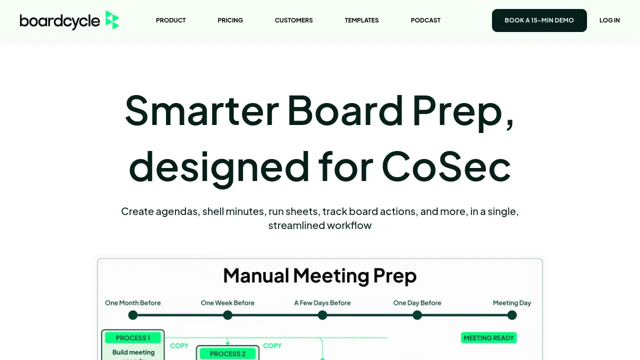 boardcycle CoSec