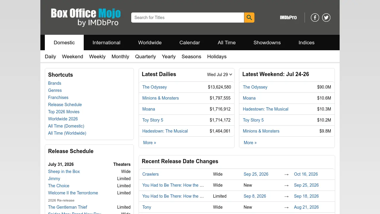 Box Office Mojo