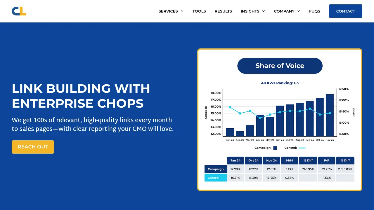 Citation Labs