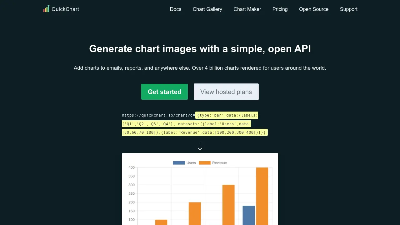 Screenshot of QuickChart