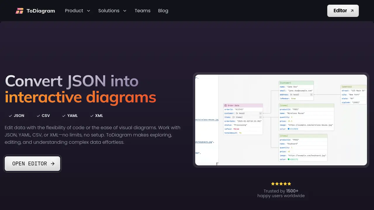 Screenshot of ToDiagram