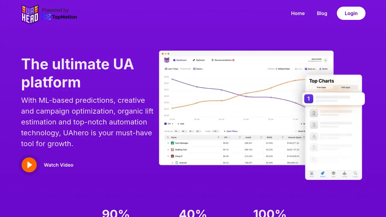 Screenshot of UAhero